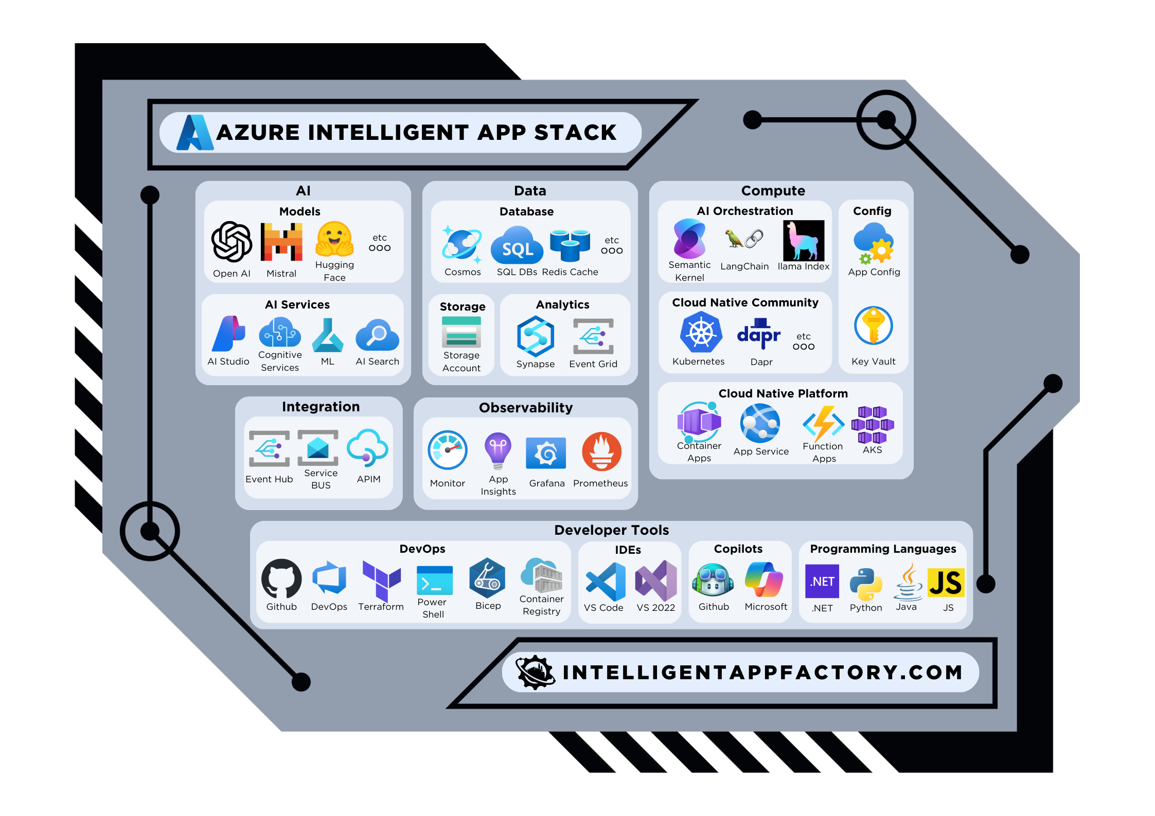 Azure Components